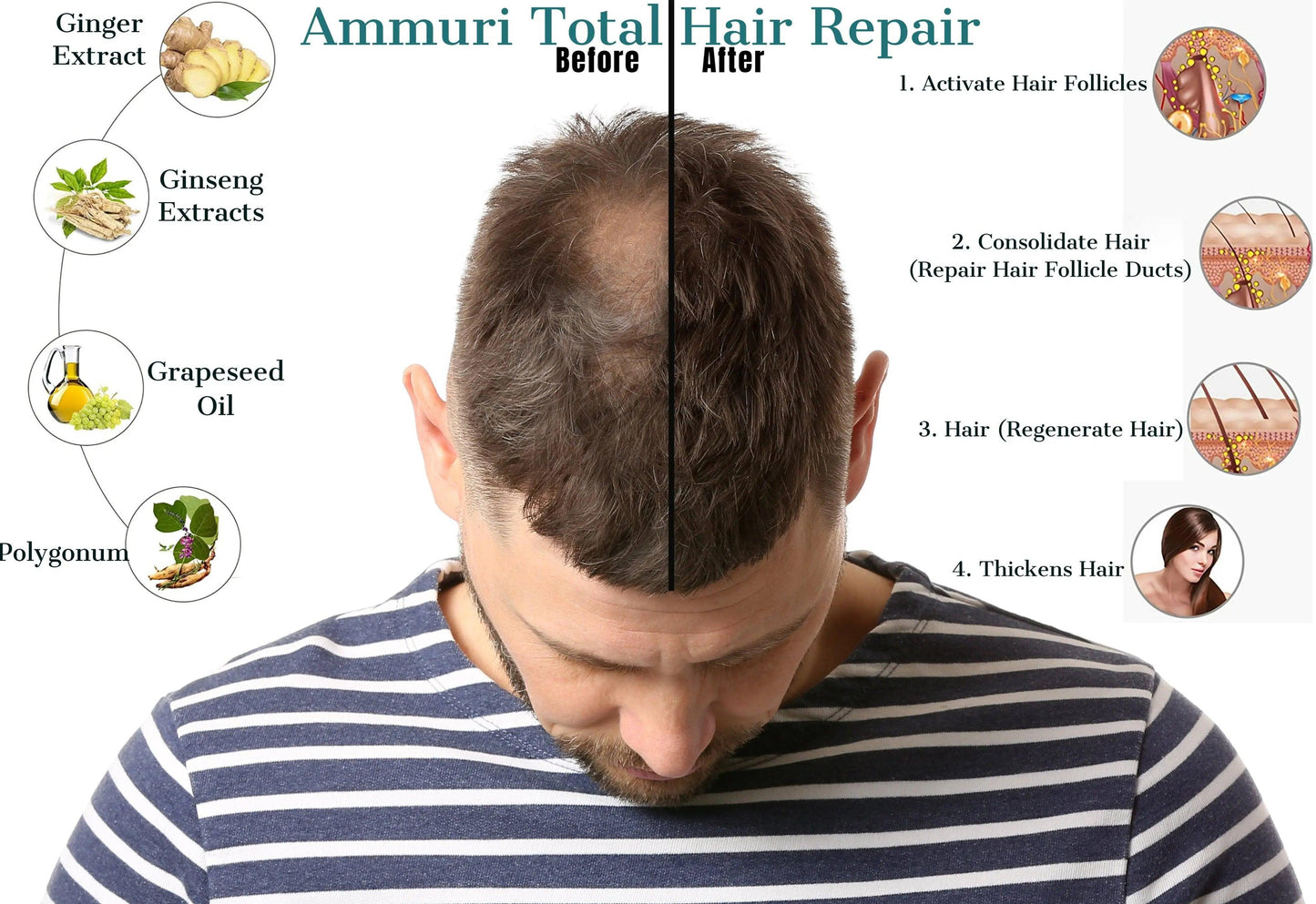Ammuri Hair Growth Serum with Biotin Argan Oil for Hair