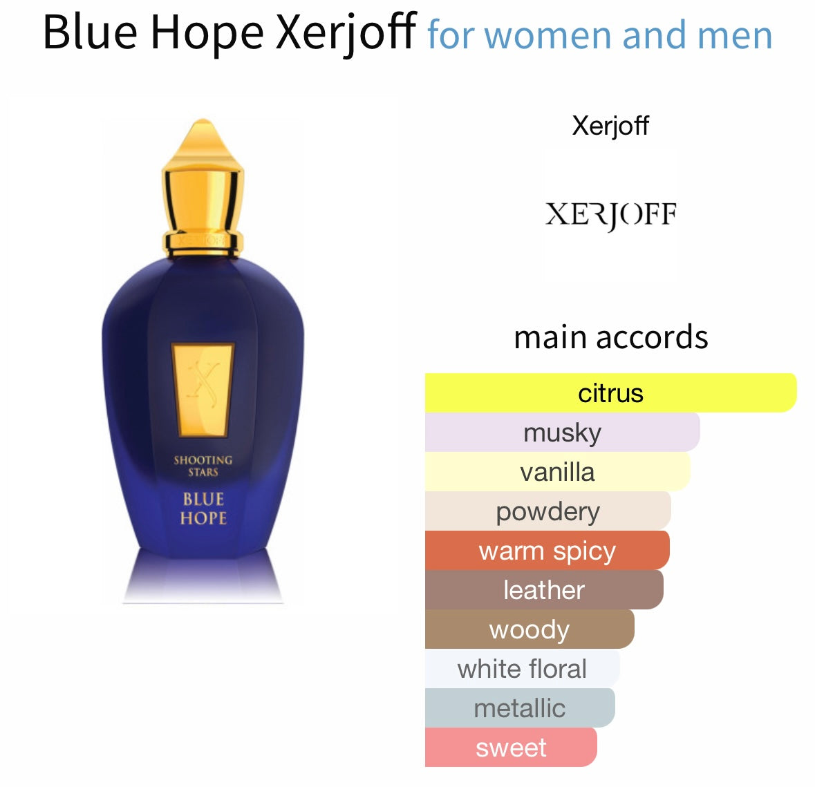 Blue Hope By Xerjoff Extrait de Parfum